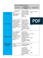 Aspectos de Formulación Del PEI 5