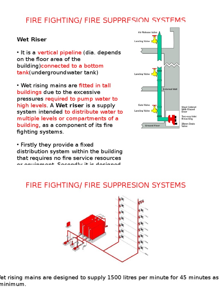 Fire Suppresion | PDF