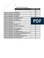 Inscritos Por Cargo Edital 12