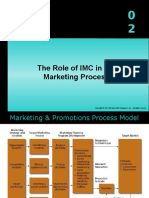 The Role of IMC in The Marketing Process