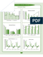 Performance Chart: Ponni Sugars (Erode) Limited