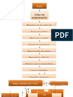 Diagarma de Flujo Chema Completo Remetido