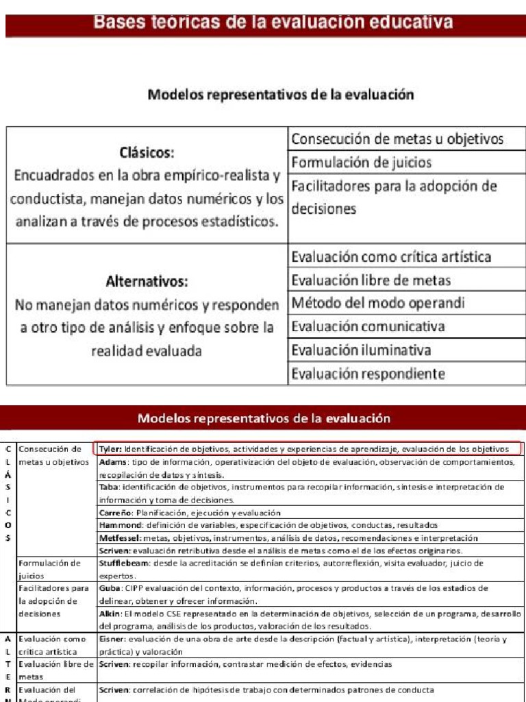 Modelos de Evaluacion