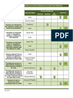 Basic Impact of Everyday Journal Entries on The Income Statement