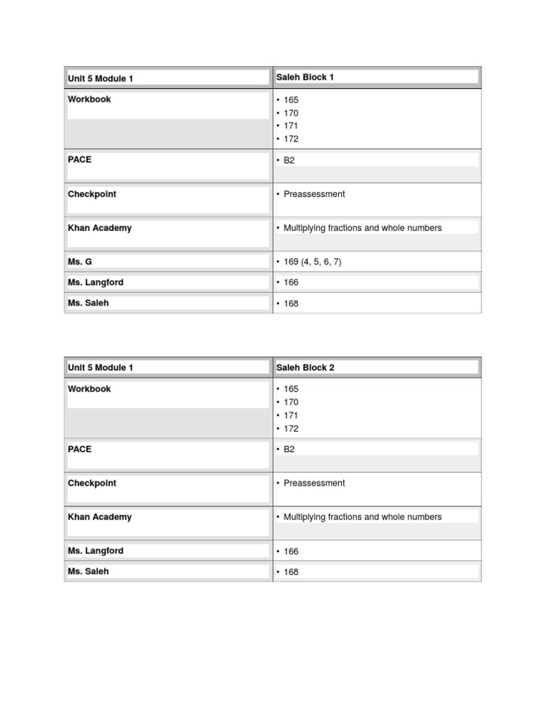 Unit 5 Module 1 Workbook Overview | PDF