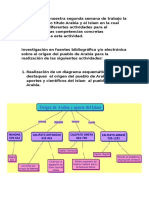 Historia de La Civilizacion Unidad II UAPA