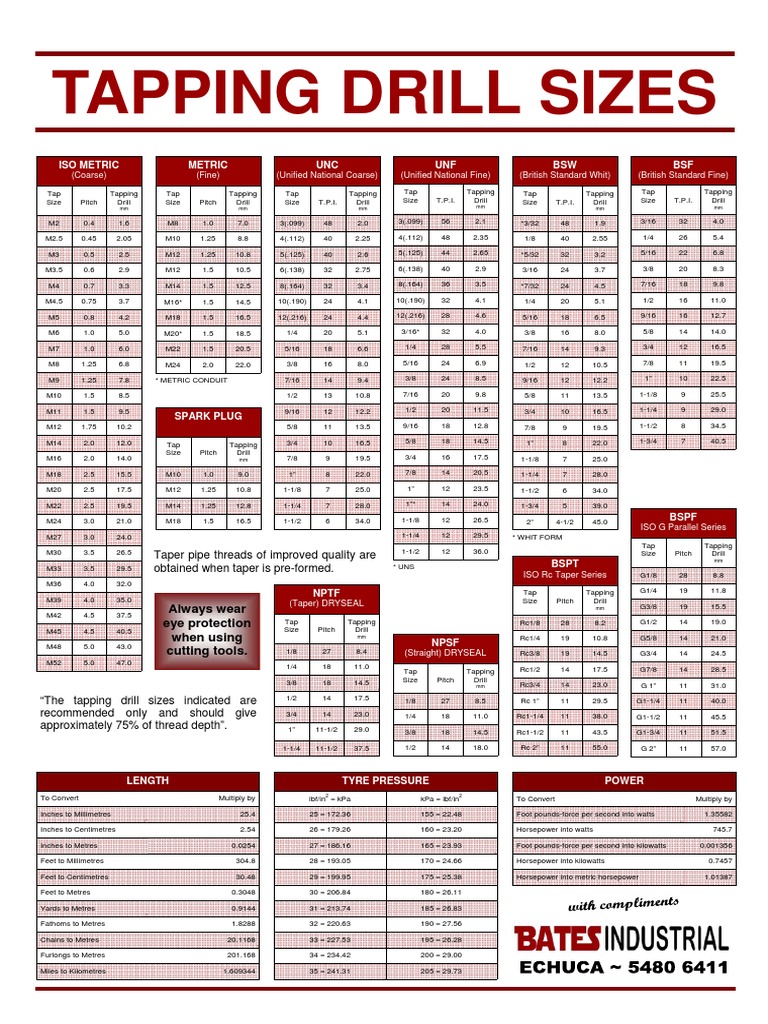 Tapping Drill Sizes Iso Metric Metric Unc Unf Bsw Bsf Units Of Measurement Length