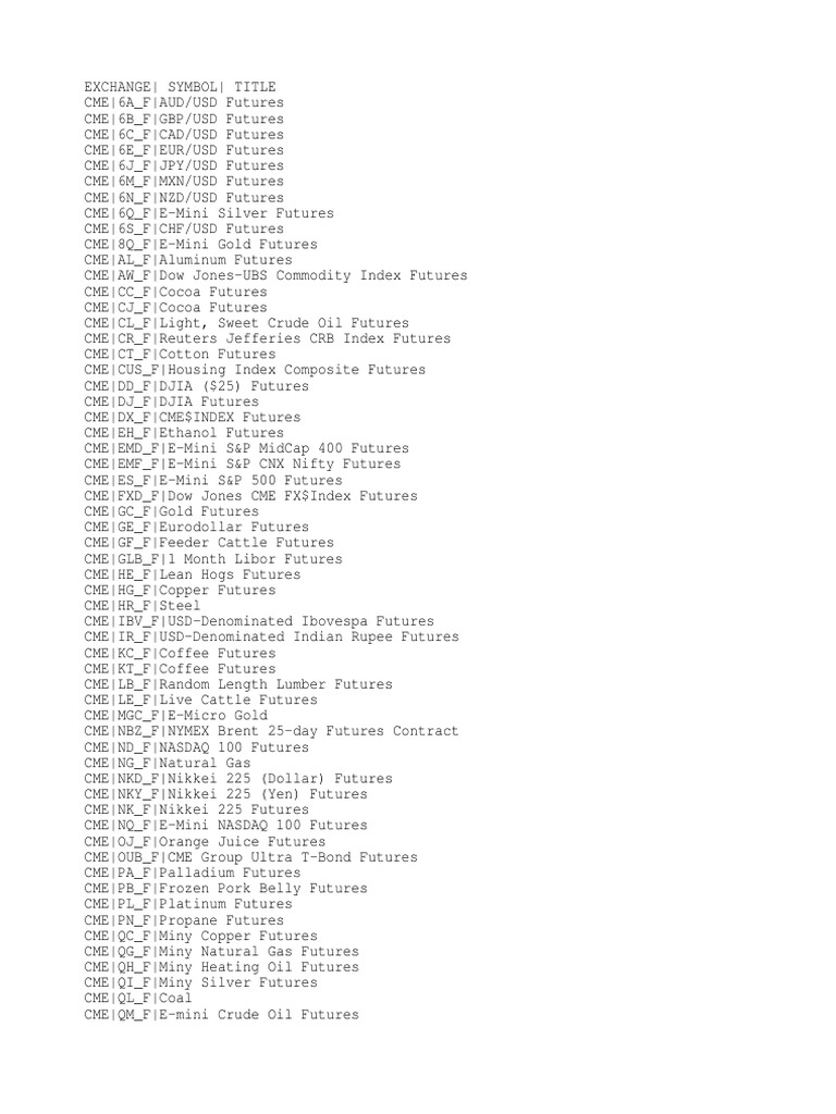 Futures and Options Trading Symbols | PDF