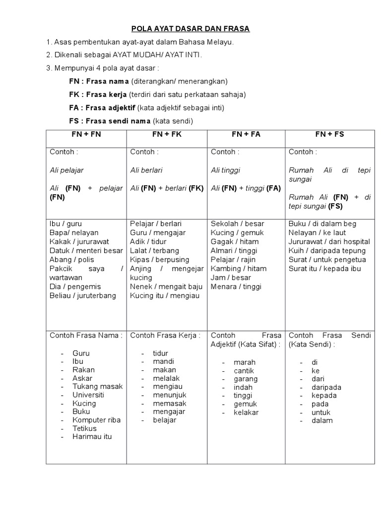 Pola Ayat Dasar Dan Frasa Pdf