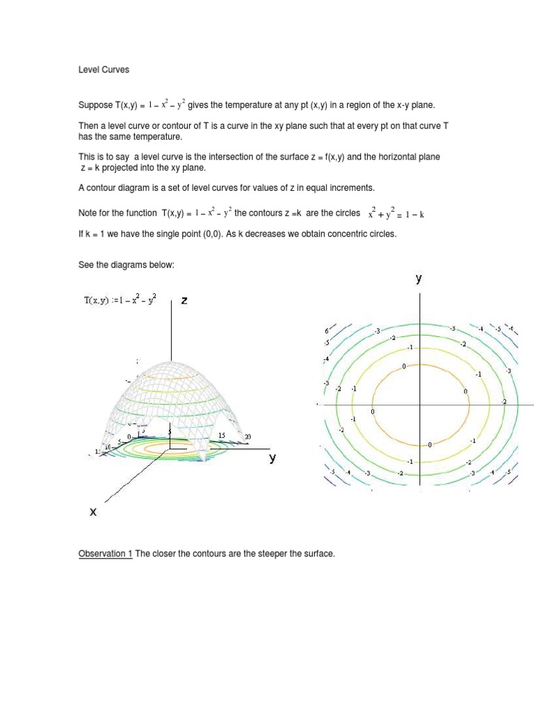 Level Curve