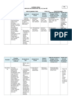 Analisis Standar Kelulusan KI, KD