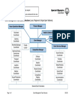 Event Management Team Structure PDF