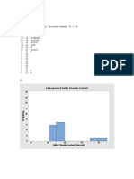 Histogram of Sulfur Trioxide Content