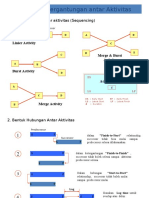 Hubungan Ketergantungan Antar Aktifitas