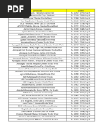 Greater Noida Societies