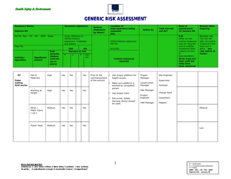 False Ceiling Work Risk Assessment | PDF