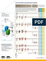 Clases de Pureza de Aire Comprimido