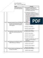 Saudi Iqama Rules and Violations and Penalties