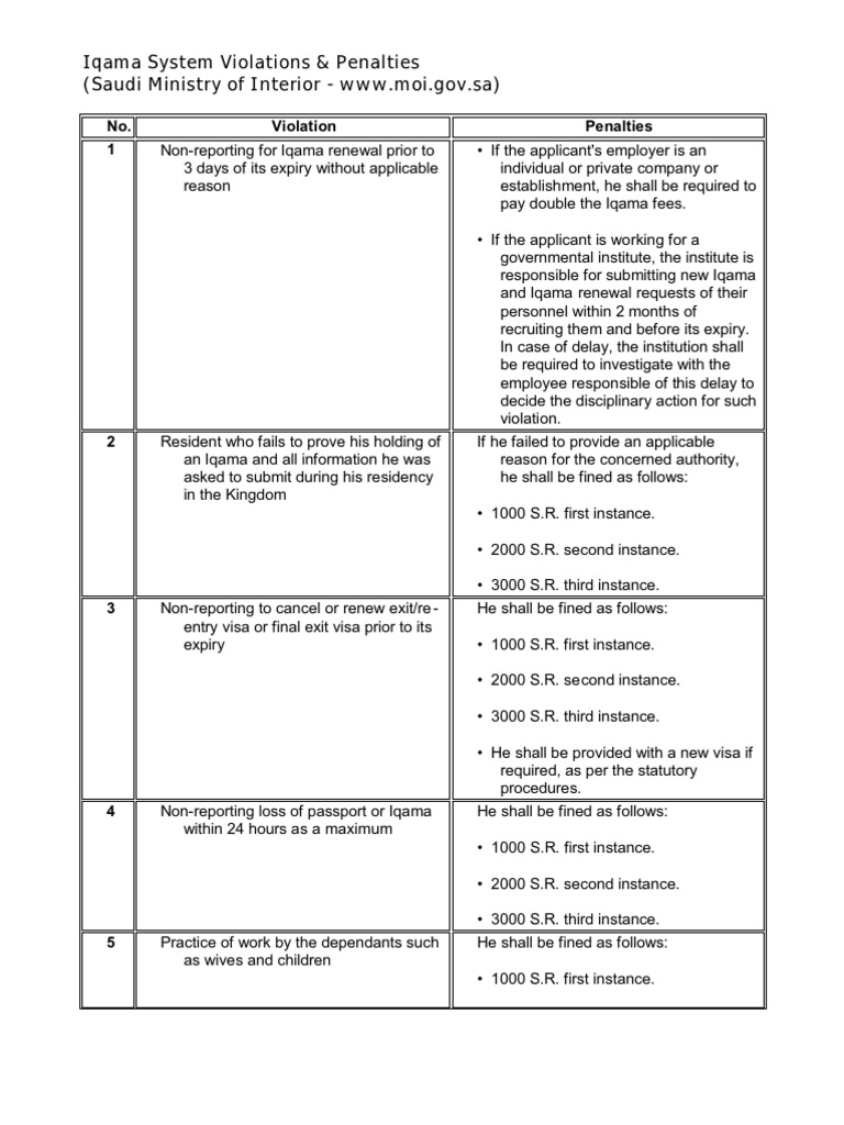 Saudi Iqama Rules and Violations and Penalties | PDF | Travel Visa ...