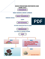 Carta Organisasi Persatuan Matematik Dan Sains 2011