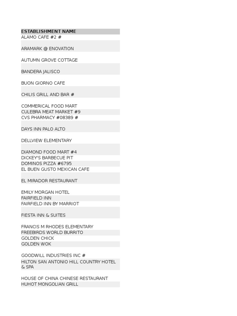 Metro Health Restaurant Scores | PDF | San Antonio | Fast Food
