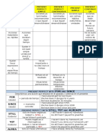 6º ESO - Inglés - Tiempos Verbales