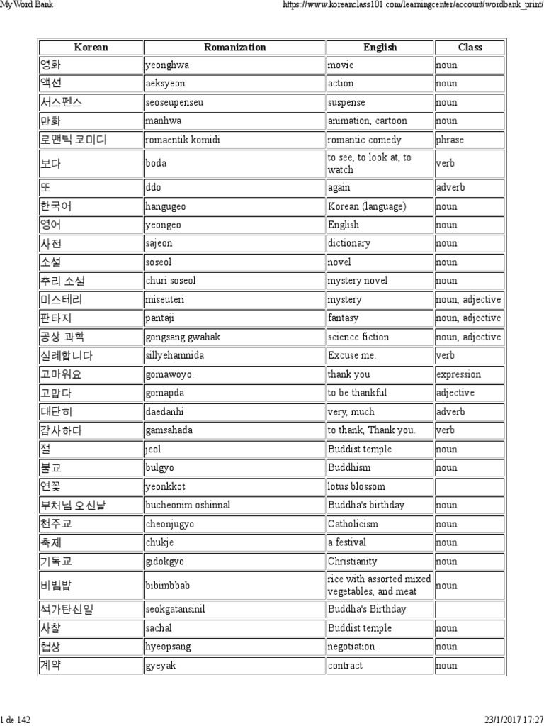 Korean Vocabulary Ii Verb Adverb