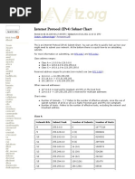Internet Protocol (IPv4) Subnet Chart