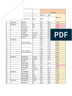 Practical Data 