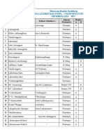 Mizoram Baptist Kohhran Thalai Kristian Pawl: Chawnpui Unit, Aizawl Member List - 2017