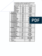 Status Desa - IDM 2016