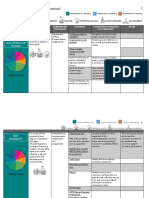 Tabular Representation of Assessment 3 0