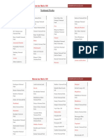 Statewise-Static-GK.pdf