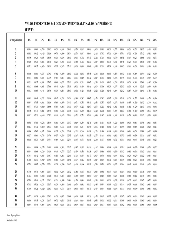 Tablas Financieras.pdf