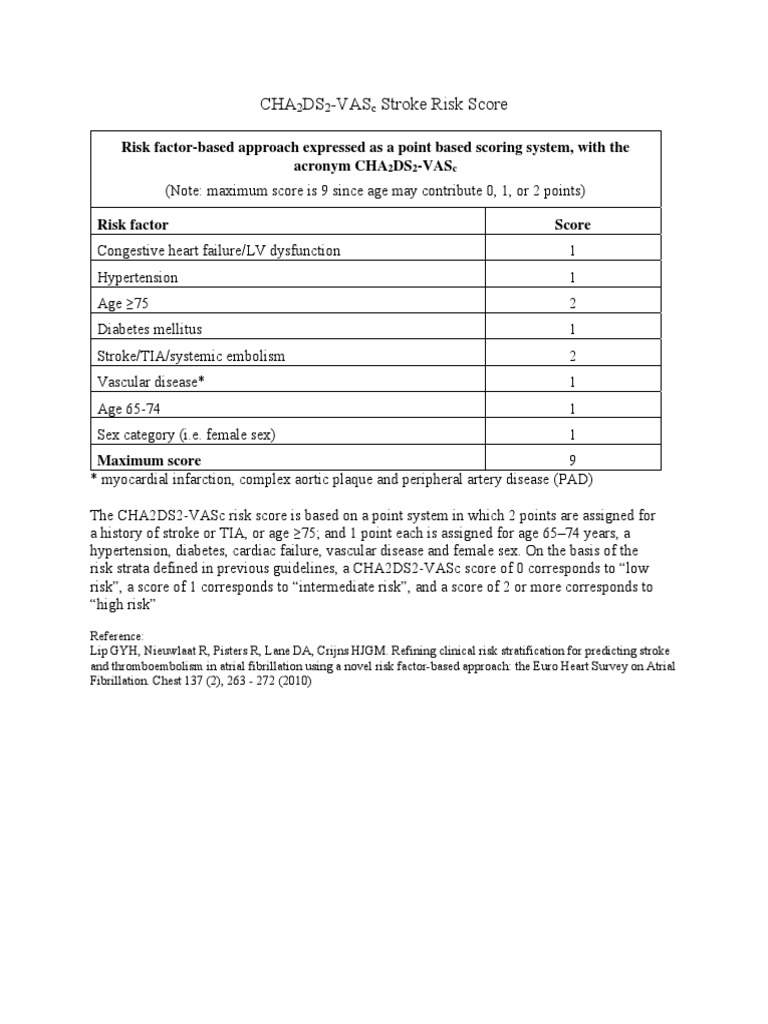 CHA2DS2-VASc Stroke Risk Assessment | PDF | Stroke | Myocardial Infarction