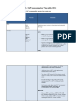 Table I-IAP Immunization Schedule 2016-Final