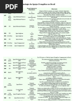 Cronologia Das Igrejas Evangelicas