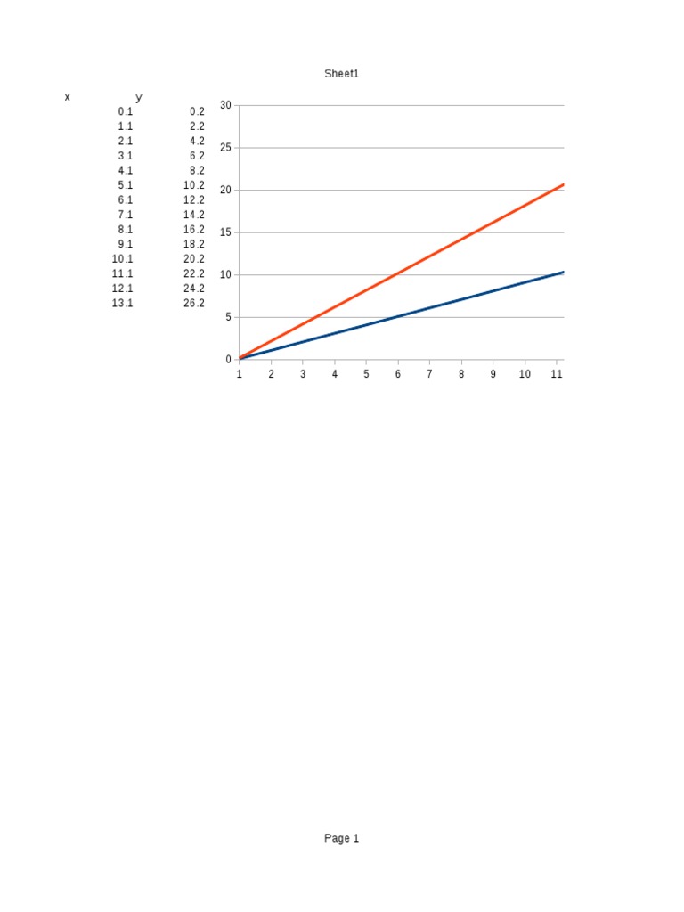 Line Chart | PDF