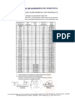 Tabulador Colegio de Ingenieros de Venezuela - 2017 PDF