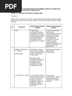 Surat Mohon Sijil