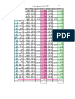 Index Apometre Iunie 2010