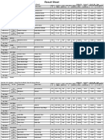 1st Mock Test All Classes Result