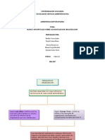 Mapa Conceptual de Manuales de Organizacion