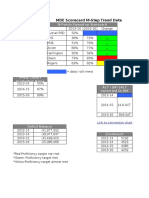 M-Step MDE Score Card Accountability Review