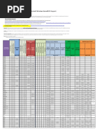 Dell - Microsoft OS Support Matrix