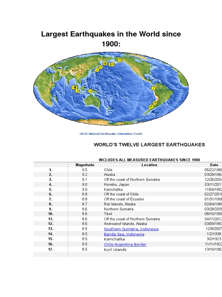 Biggest earthquake magnitude