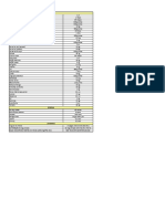 Estimativa Gastos Rito Xangô 2016