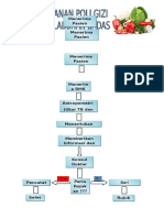 Alur Pelayanan Poli Gizi