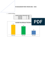 Analisis Data Kecelakaan Tahun 2013 Sampai 2015