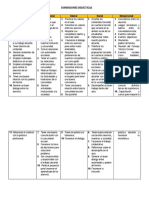 Dimensiones Didácticas Tabla